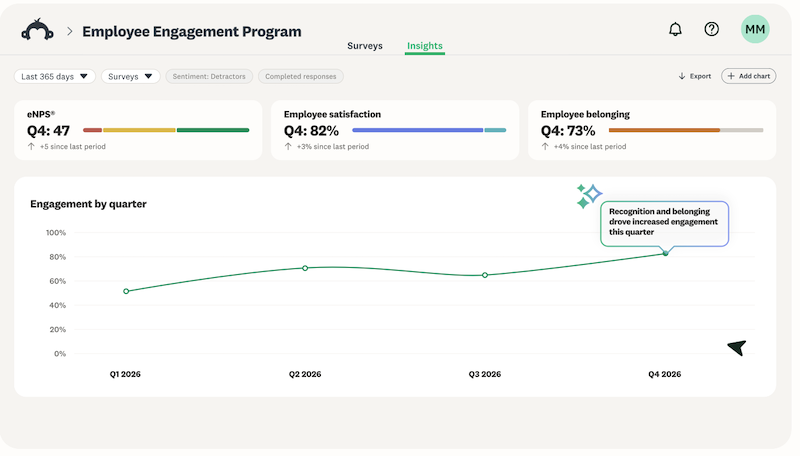 Why SurveyMonkey Brought The Monkey Back 2 SurveyMonkey Employee Engagement Program insights dashboard showing eNPS, employee satisfaction, employee belonging, and engagement by quarter
