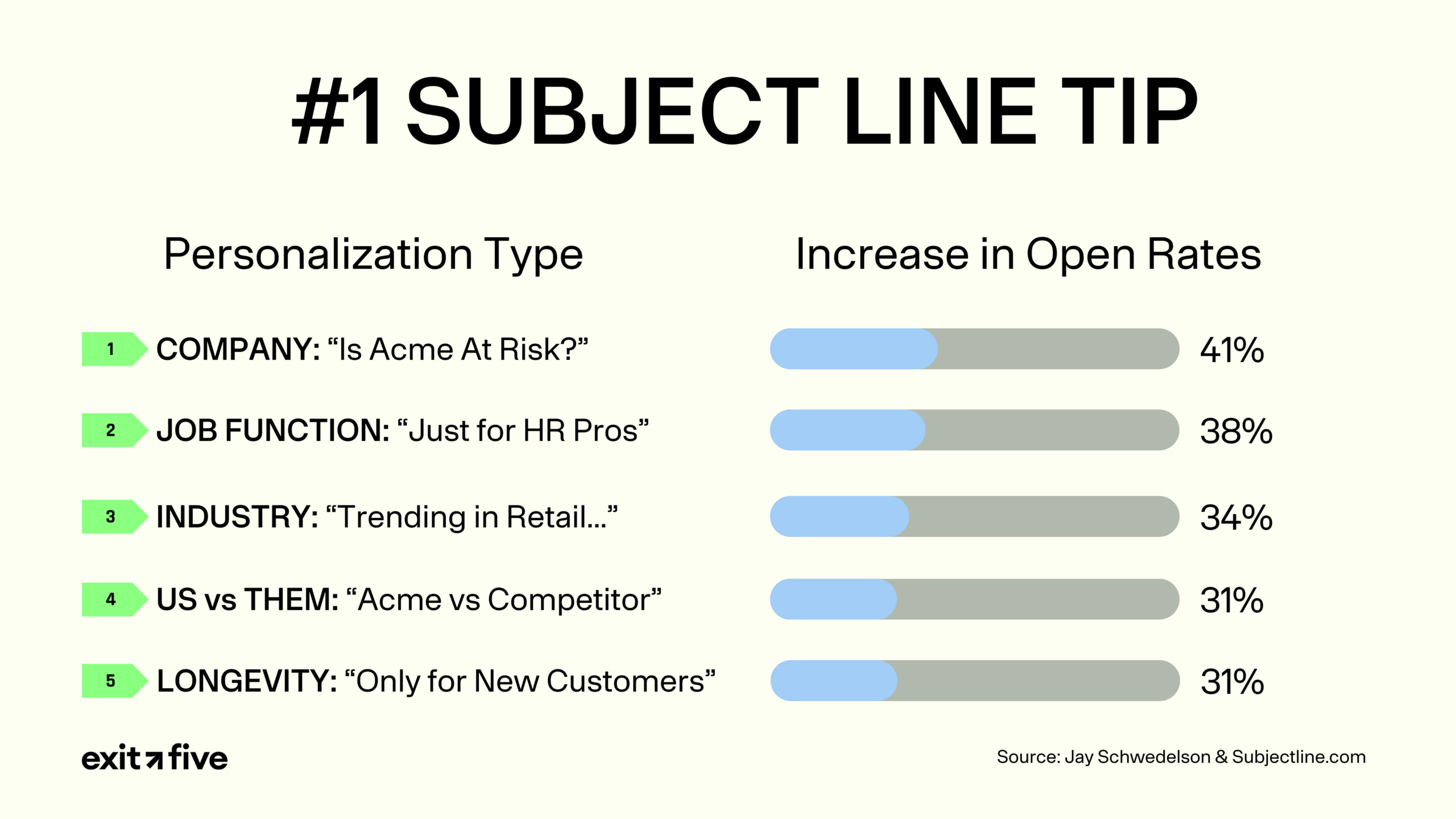 #1 SUBJECT LINE TIP