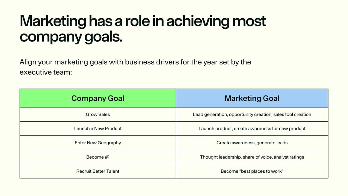 Marketing and Company Goals Chart