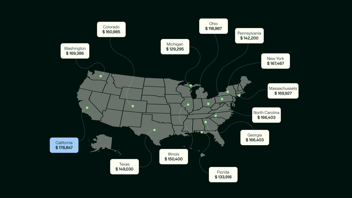 Where in the U.S. marketers earn the most