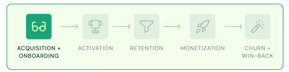 Customer.io Growth Marketing Experiments Playbook