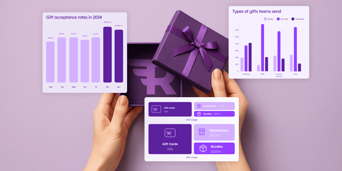 State of Corporate Gifting 2025 Report by Reachdesk