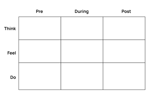 Think Feel Do Grid