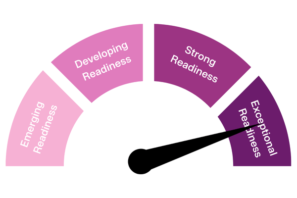 AI + ABM Readiness Assessment