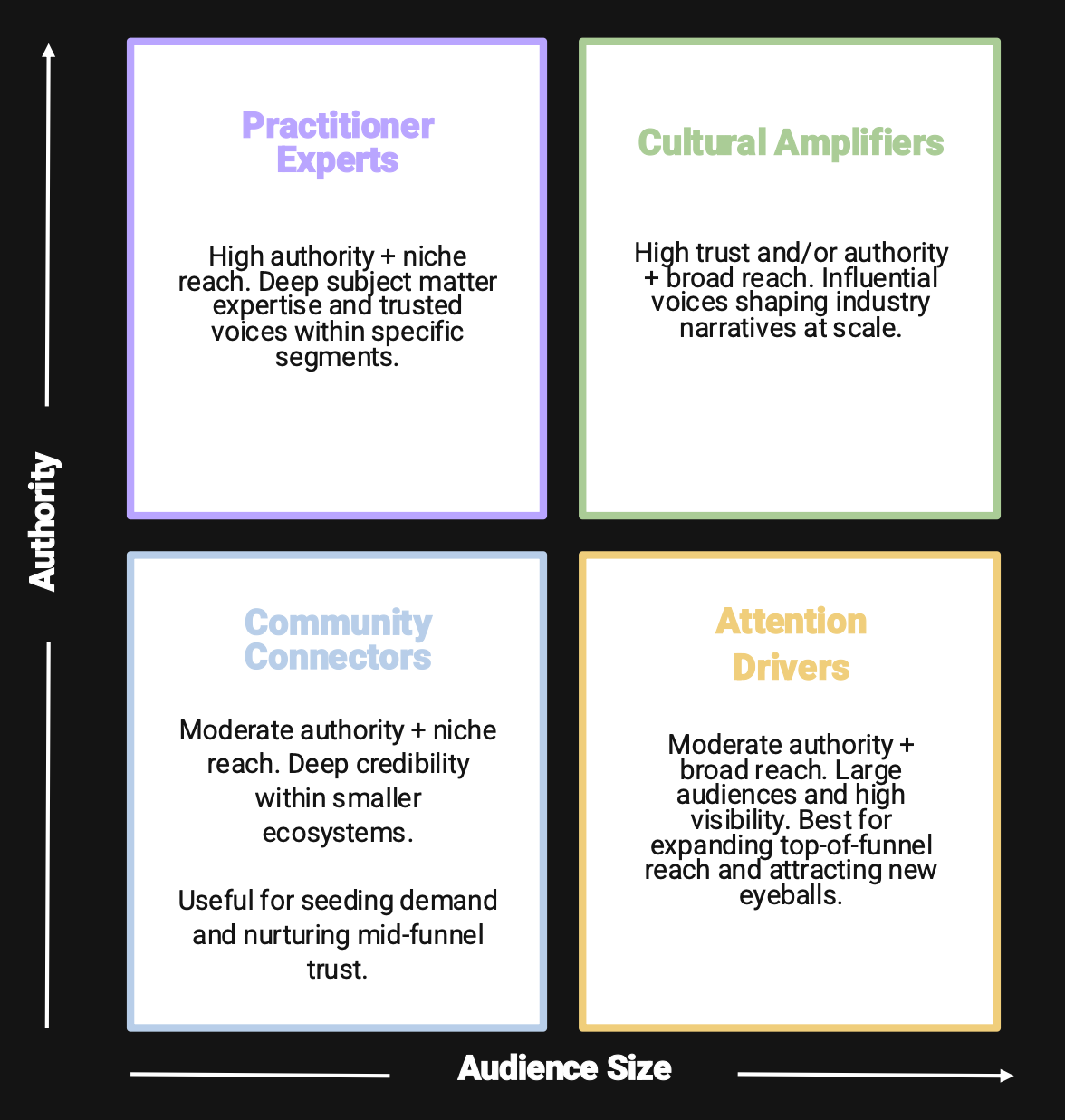Framework