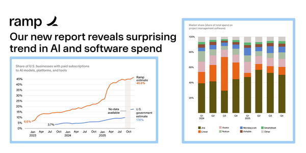 Ramp Spending Report