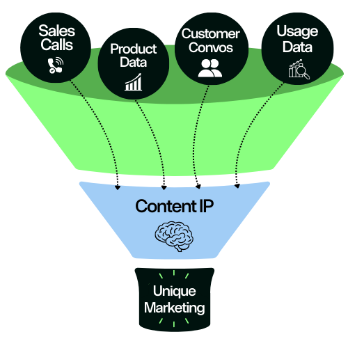 Content IP