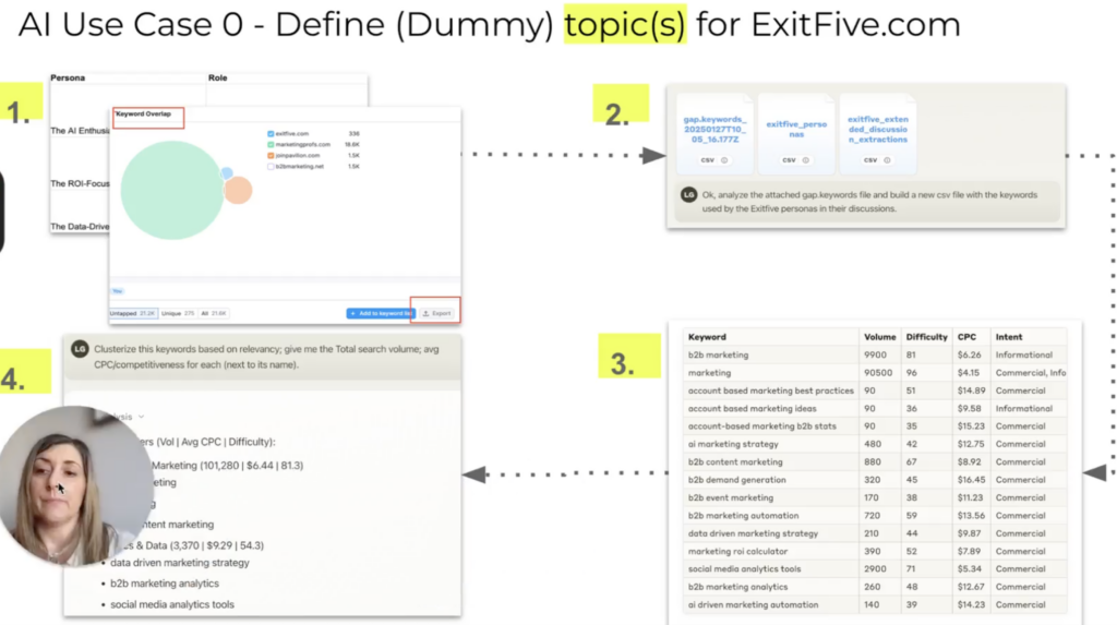 Keyword research and clustering walkthrough: overlap, CSV upload, keyword data table, AI-generated clusters with volume, difficulty, CPC, and intent.