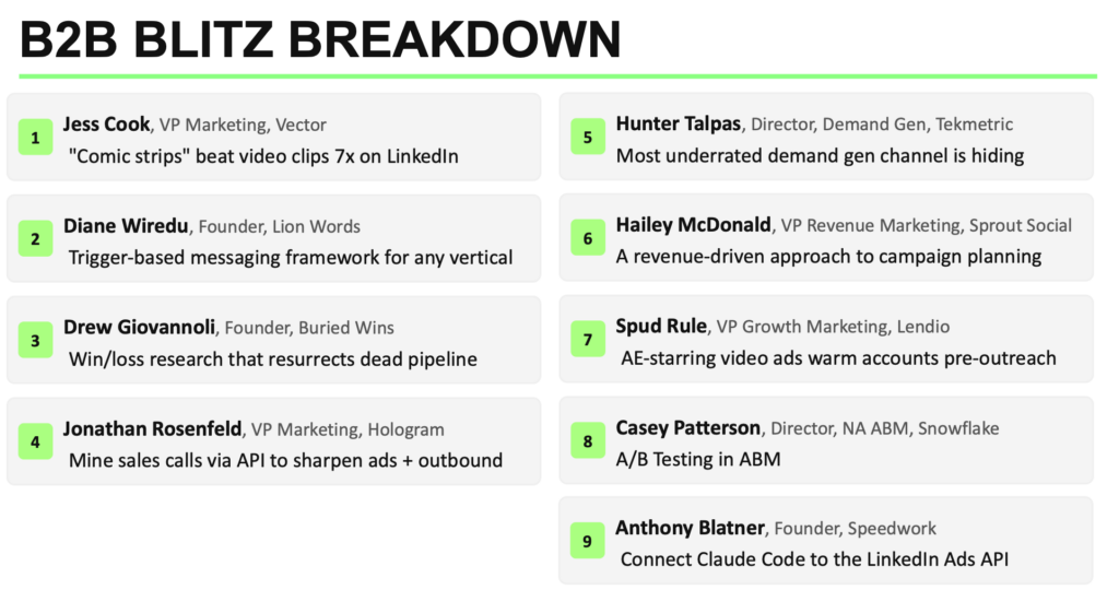 B2B marketing strategies and insights