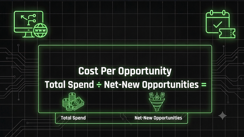 Cost per opportunity formula = total spend / net-net opportunities