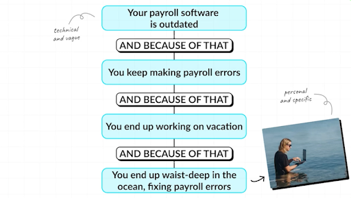 B2B Doesn't Have To Be Boring: 3 Tactics To Make Fun Ads For Boring Products 1 Outdated software causes payroll issues