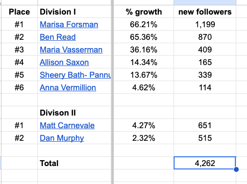 Current standings.png